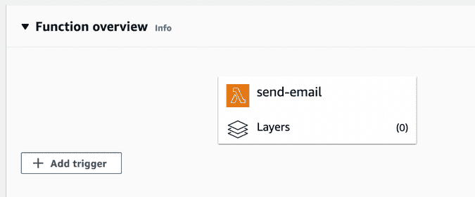 aws add trigger aws add trigger