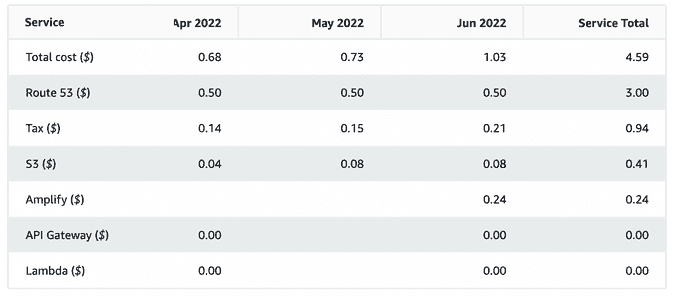 aws costs aws costs