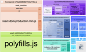 How to use the webpack bundle analyzer | blog.jakoblind.no