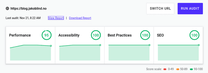 blog score on web.dev