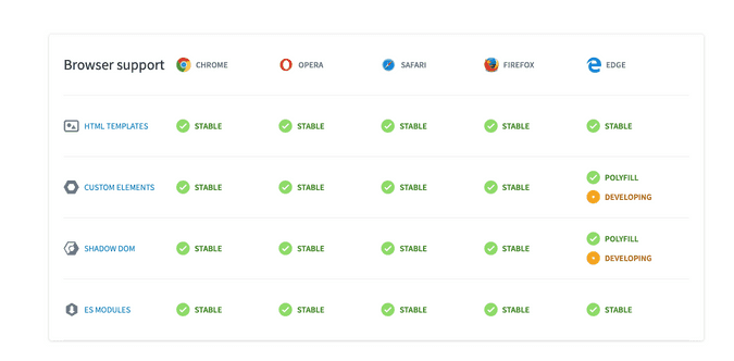 webcomponents support
